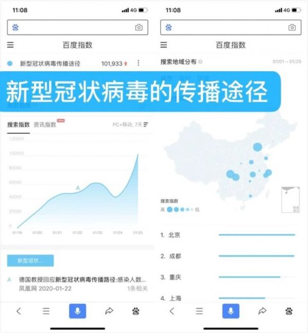 当谣言步入「短命期」，大数据告诉你什么疫情信息更受关注