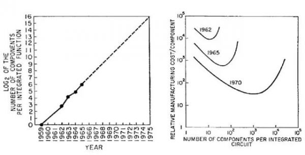 1963—1978：芯片设计源起