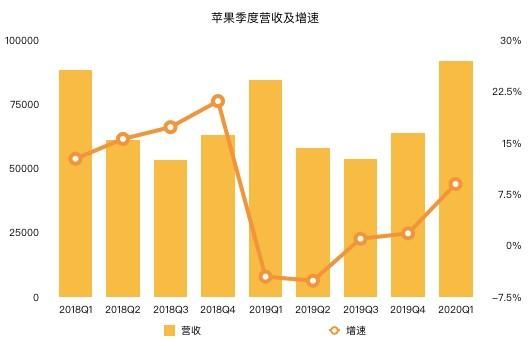 新冠肺炎或将导致iPhone生产中断，苹果面临大挑战