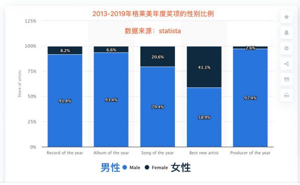 宫斗和黑幕阴影下的格莱美：改革十年，一夜归零