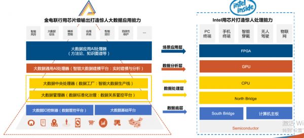 从金融征信到产业运维，「金电联行」推出通用型大数据智能平台