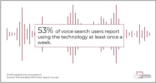 2020年，50%的搜索用语音完成？用户究竟如何使用语音搜索