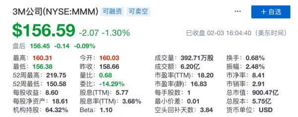 口罩双雄相爱相杀：3M和霍尼韦尔如何一步步抢占中国市场？