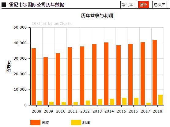 口罩双雄相爱相杀：3M和霍尼韦尔如何一步步抢占中国市场？