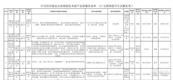 中关村连夜征集138项黑科技加入肺炎阻击战