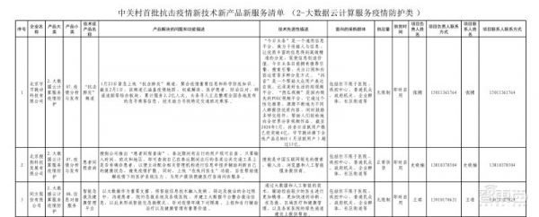 中关村连夜征集138项黑科技加入肺炎阻击战