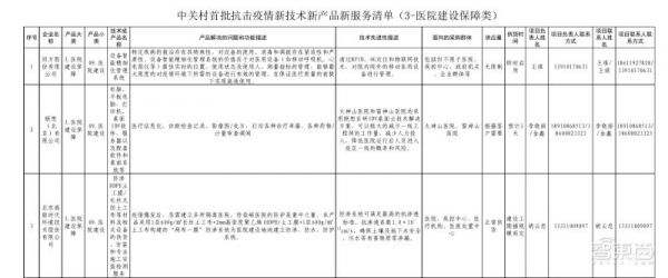 中关村连夜征集138项黑科技加入肺炎阻击战