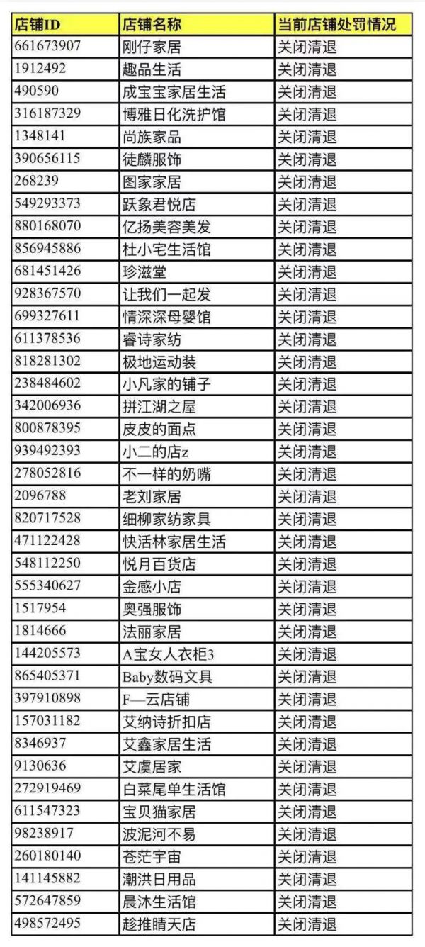 拼多多：已拦截口罩异常涨价75977次 关闭清退40家店铺