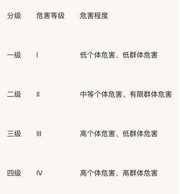 揭秘P4实验室：10道门，能否锁住致命病毒