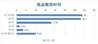 10 万中国创业公司越寒冬 | 深氪·战疫①