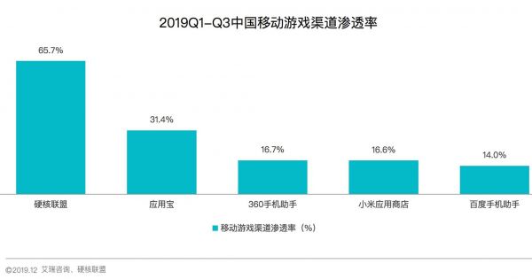 喧宾夺主：GDSA挑战Google Play的误区