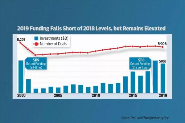 盘点: 2020五大热点科技趋势