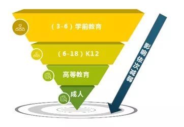 从财务角度衡量教育企业的安全系数，疫情情况下的应对策略