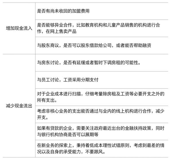 从财务角度衡量教育企业的安全系数，疫情情况下的应对策略