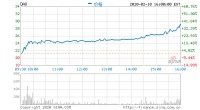 网易有道美股盘前跌超6% 昨日收涨近40%