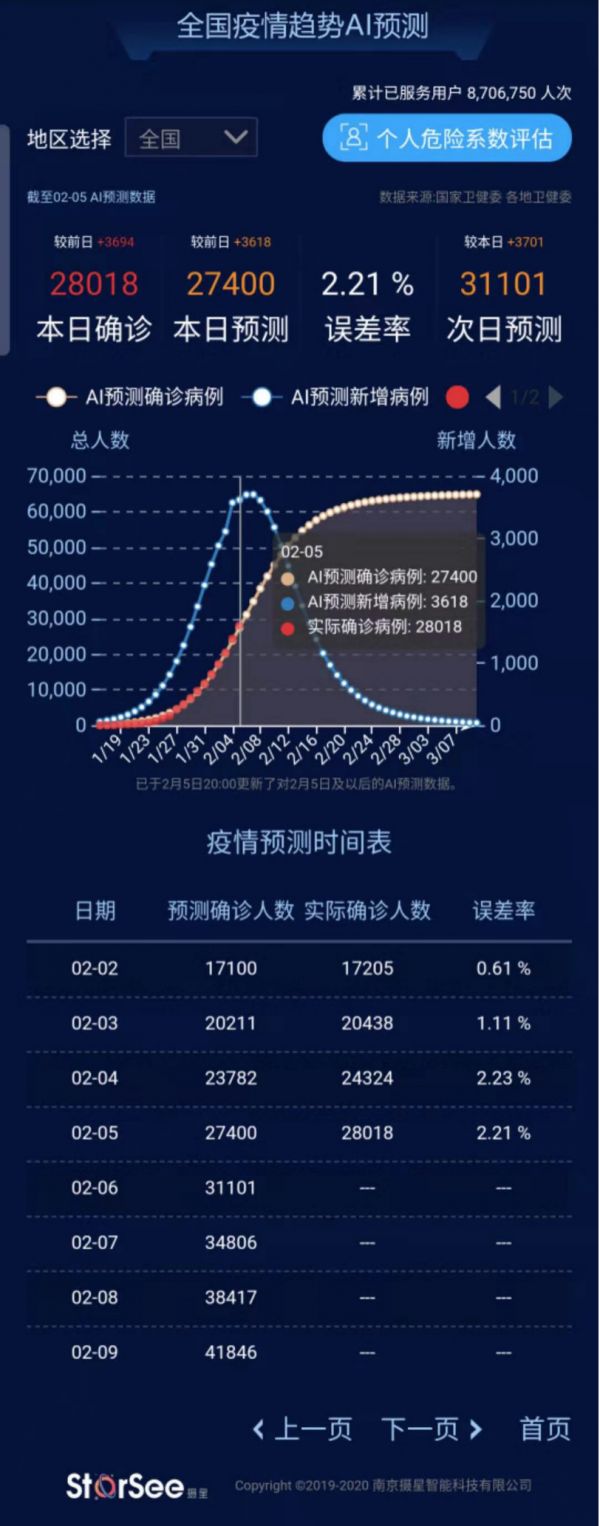 2020“战疫”：科技公司在行动 ①