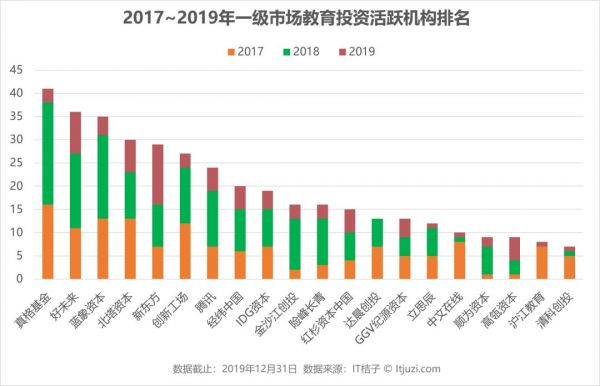 谁是教育行业最豪爽买家？新东方、好未来、宝宝树进击，BAT 靠边