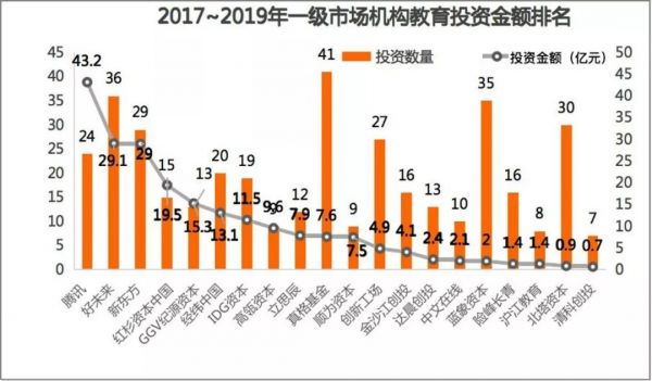 谁是教育行业最豪爽买家？新东方、好未来、宝宝树进击，BAT 靠边