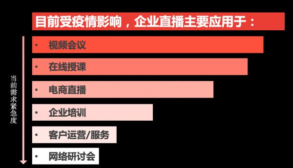 MWC出现退展潮、发布会纷纷取消，企业活动还办不办？