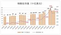 特斯拉股价为何暴涨暴跌，市值可能突破1万亿美元？