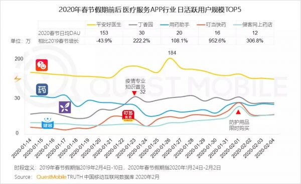 2020年，在线教育和医疗大爆发，会是“昙花一现”吗？