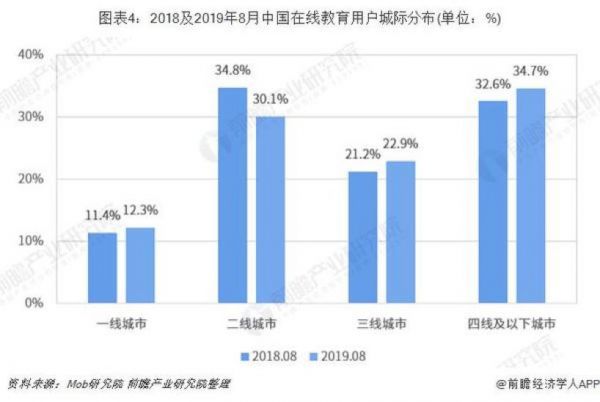 2020年，在线教育和医疗大爆发，会是“昙花一现”吗？