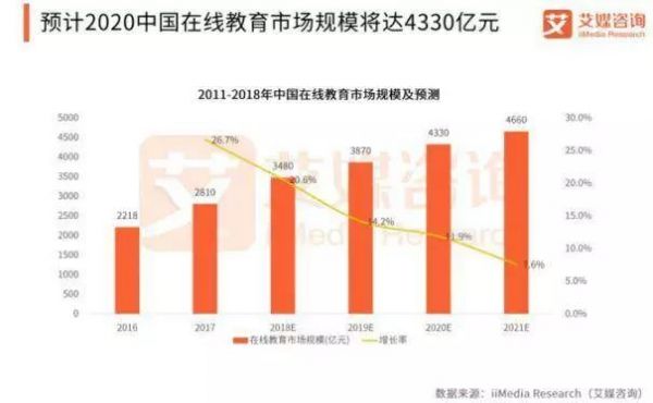 2020年，在线教育和医疗大爆发，会是“昙花一现”吗？