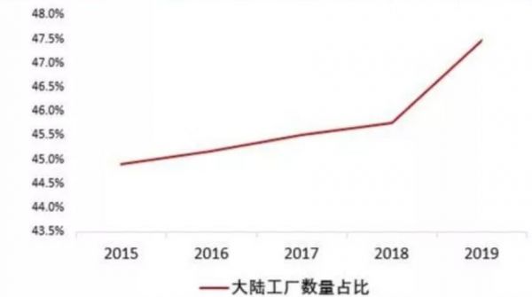 疫情下苹果的“危”与“机”：或缩小5G落后差距