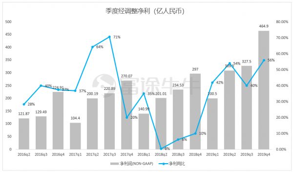 阿里季报：大而不慢，竞争压力能否化作创新动力？