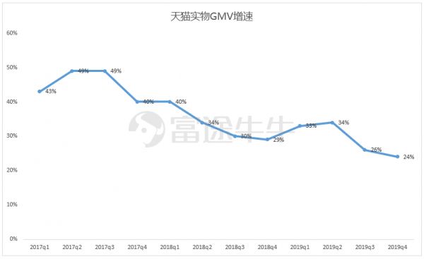 阿里季报：大而不慢，竞争压力能否化作创新动力？