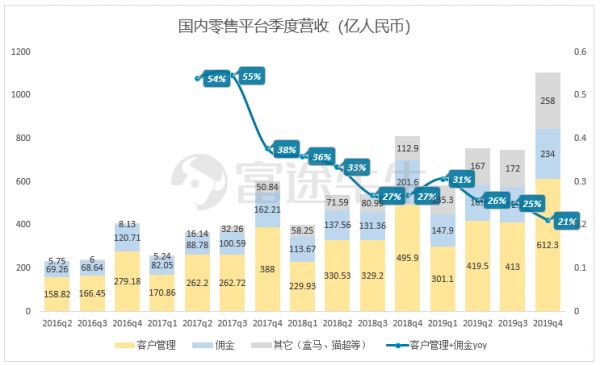 阿里季报：大而不慢，竞争压力能否化作创新动力？