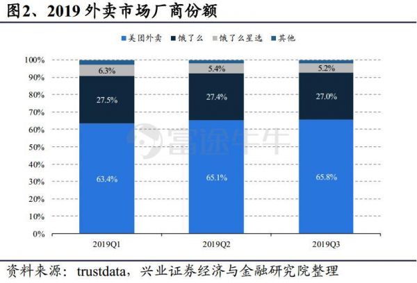 阿里季报：大而不慢，竞争压力能否化作创新动力？