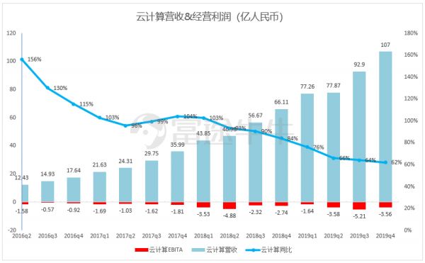 阿里季报：大而不慢，竞争压力能否化作创新动力？