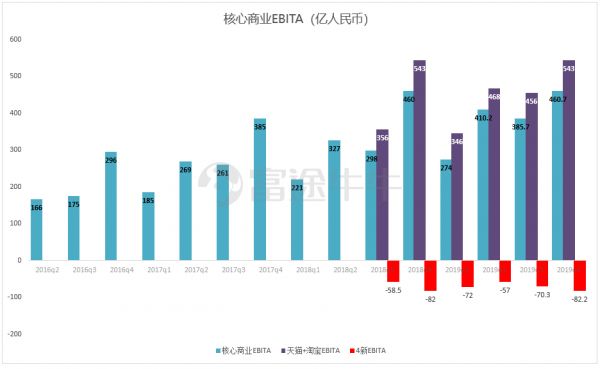 阿里季报：大而不慢，竞争压力能否化作创新动力？