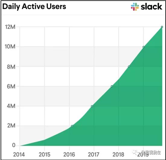（Slack的日活增长并不差）
