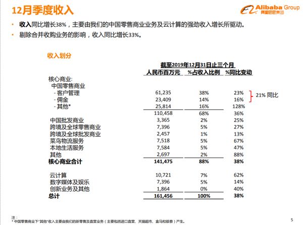 焦点分析 | 这一次，阿里如何解开疫情难题