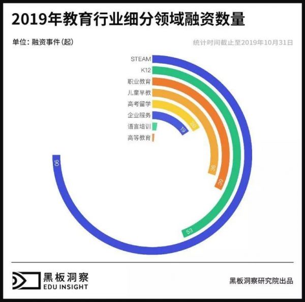 千亿级的在线教育赛道，新玩家的机会在哪里