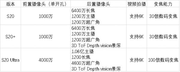 三星S20：帝国最后的荣耀与挣扎？