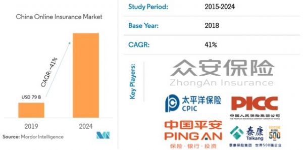 慧择保险上市首日破发，保险电商是一门好生意吗？