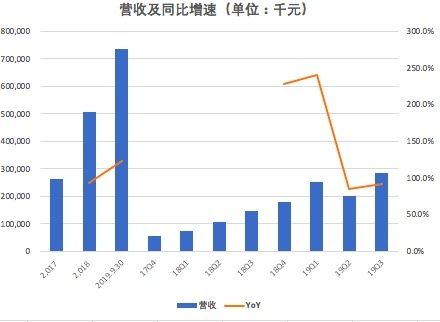 慧择保险上市首日破发，保险电商是一门好生意吗？