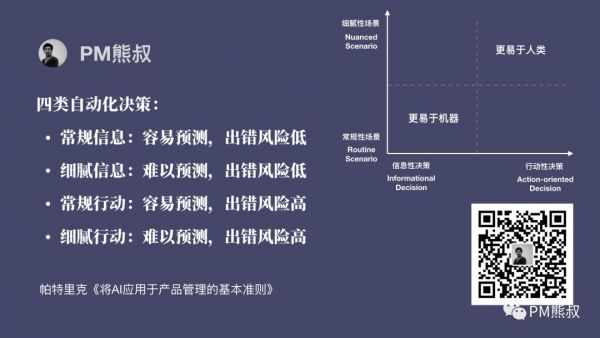 AI时代，如何成功应用人工智能？产品经理必须要知道的4条准则