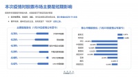 致创业者：疫情打乱了节奏，却不改变长期价值