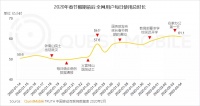 爱奇艺崩了背后：“超长假”视频APP用户规模创新高