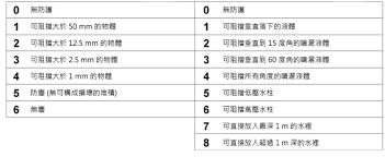 小米 10 上的防水标识究竟代表着什么？