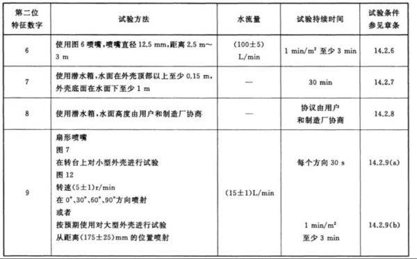 小米 10 上的防水标识究竟代表着什么？