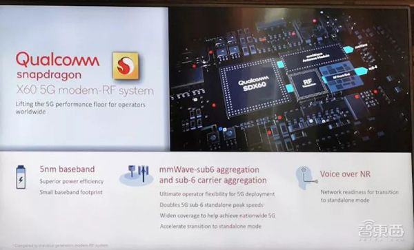 高通推全球首颗5nm 5G基带芯片骁龙X60，网速时延堪比光纤，全频段支持