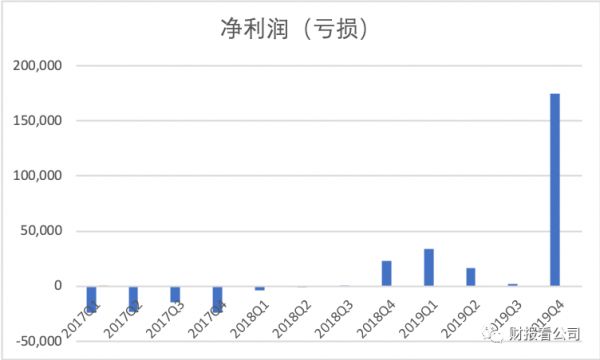 净利润一年翻十倍，跟谁学是下一个好未来吗？