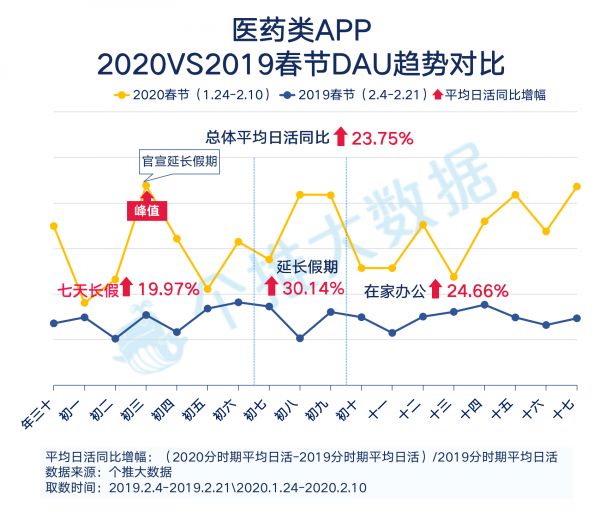 “线上生活”报告：工作、教育、生活App哪家强？