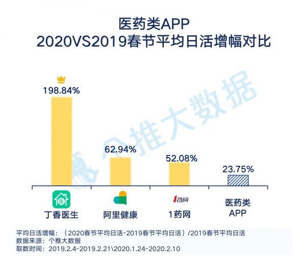 “线上生活”报告：工作、教育、生活App哪家强？