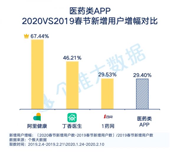 “线上生活”报告：工作、教育、生活App哪家强？